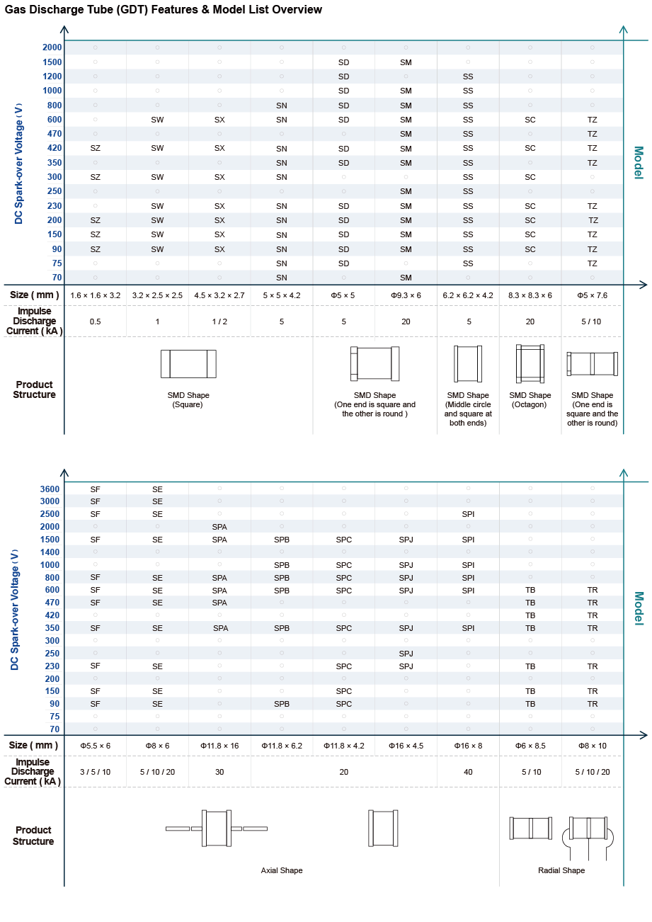 Overview2-2_GDT.png