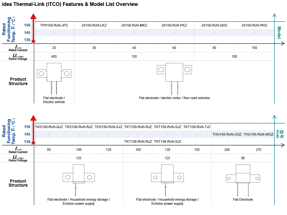 Overview 1-3_iTCO EN.png