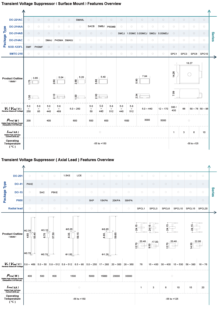 1669078493407531.png Overview 2-3_TVS EN.png