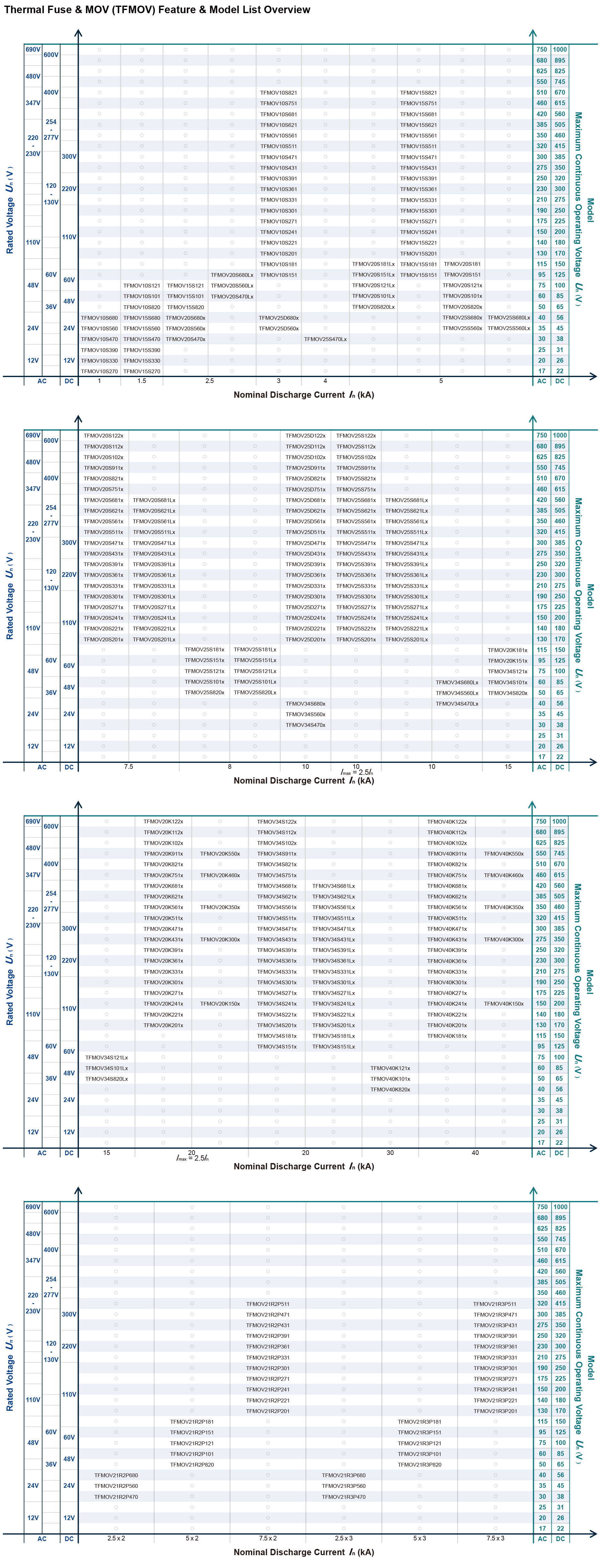 Overview 2-3_TFMOV EN.png