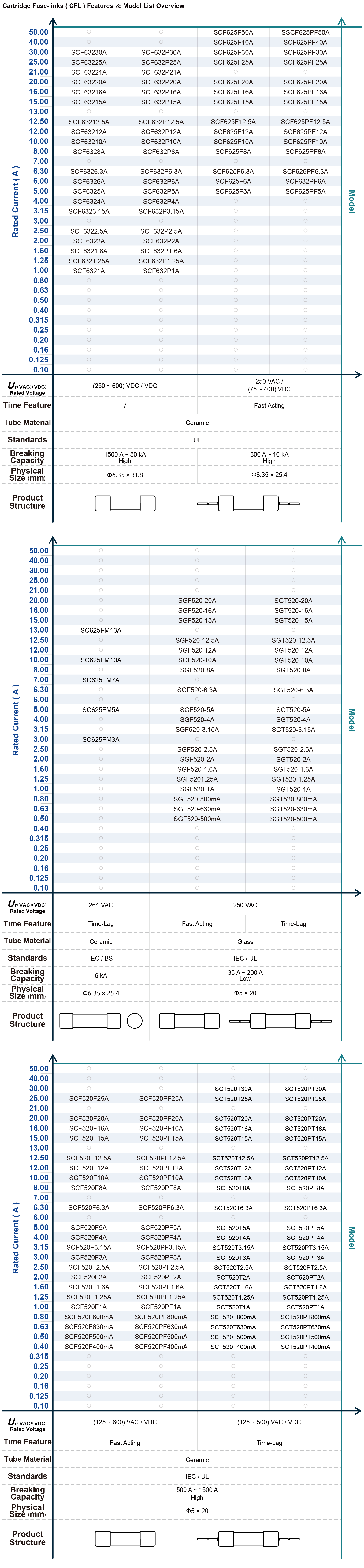 Overview 3-3_CFL EN.png