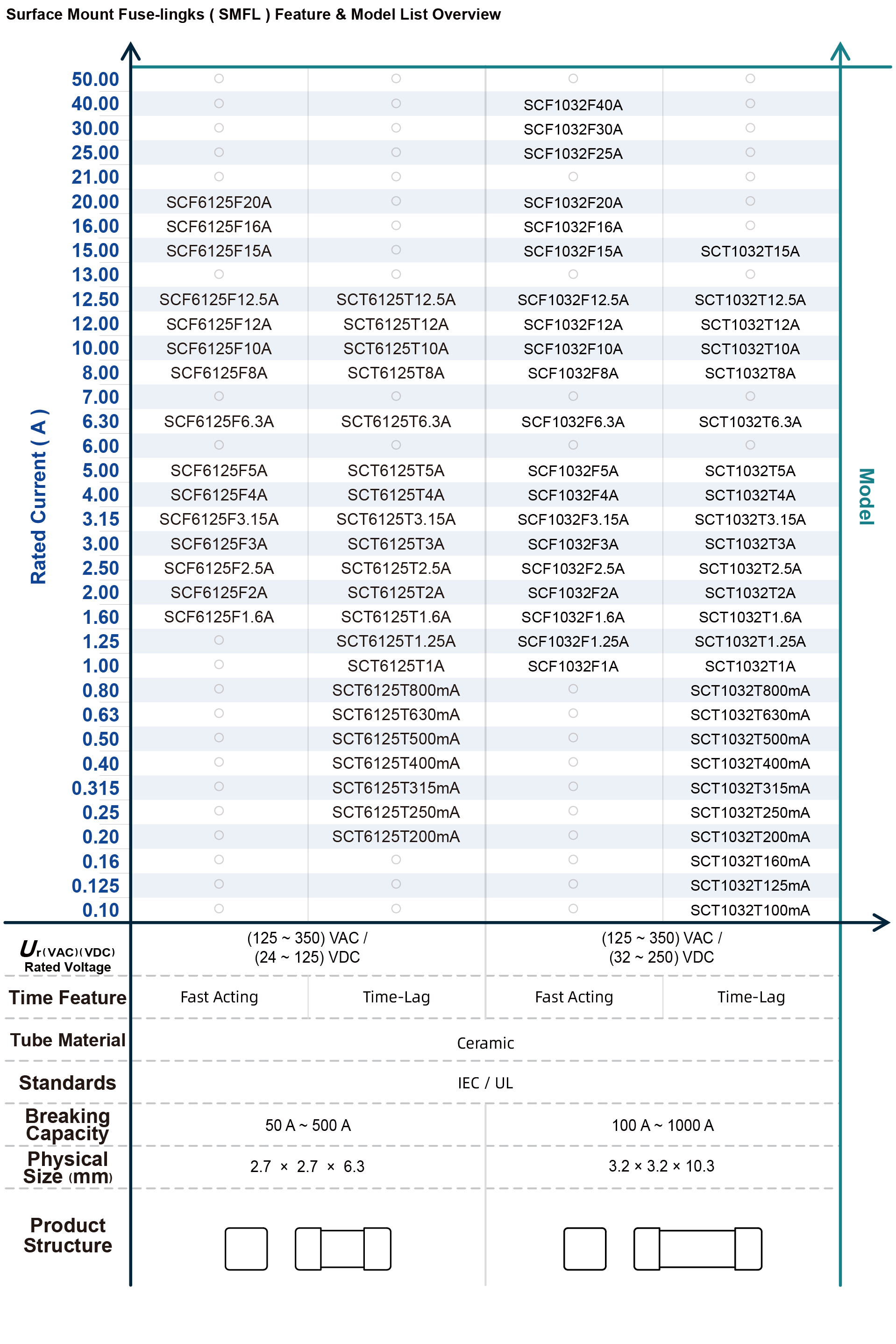 Overview 3-3_SMFL EN.png