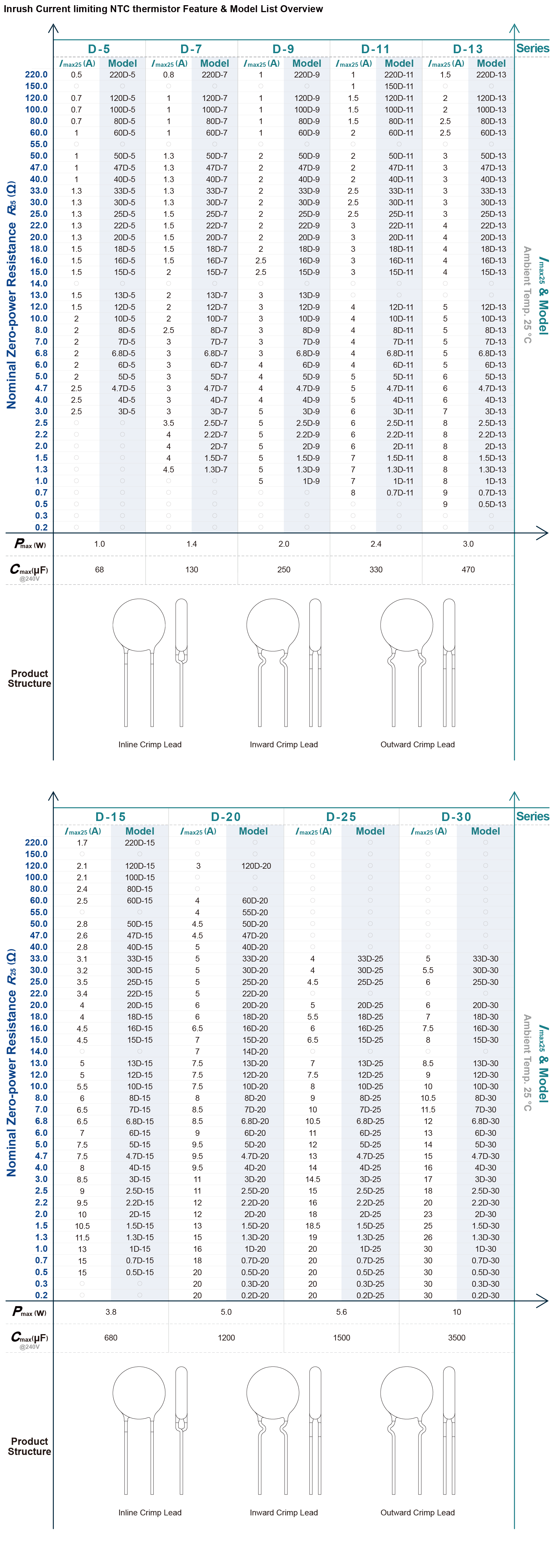 NTC Overview.png Overview 3-3_NTC EN.png