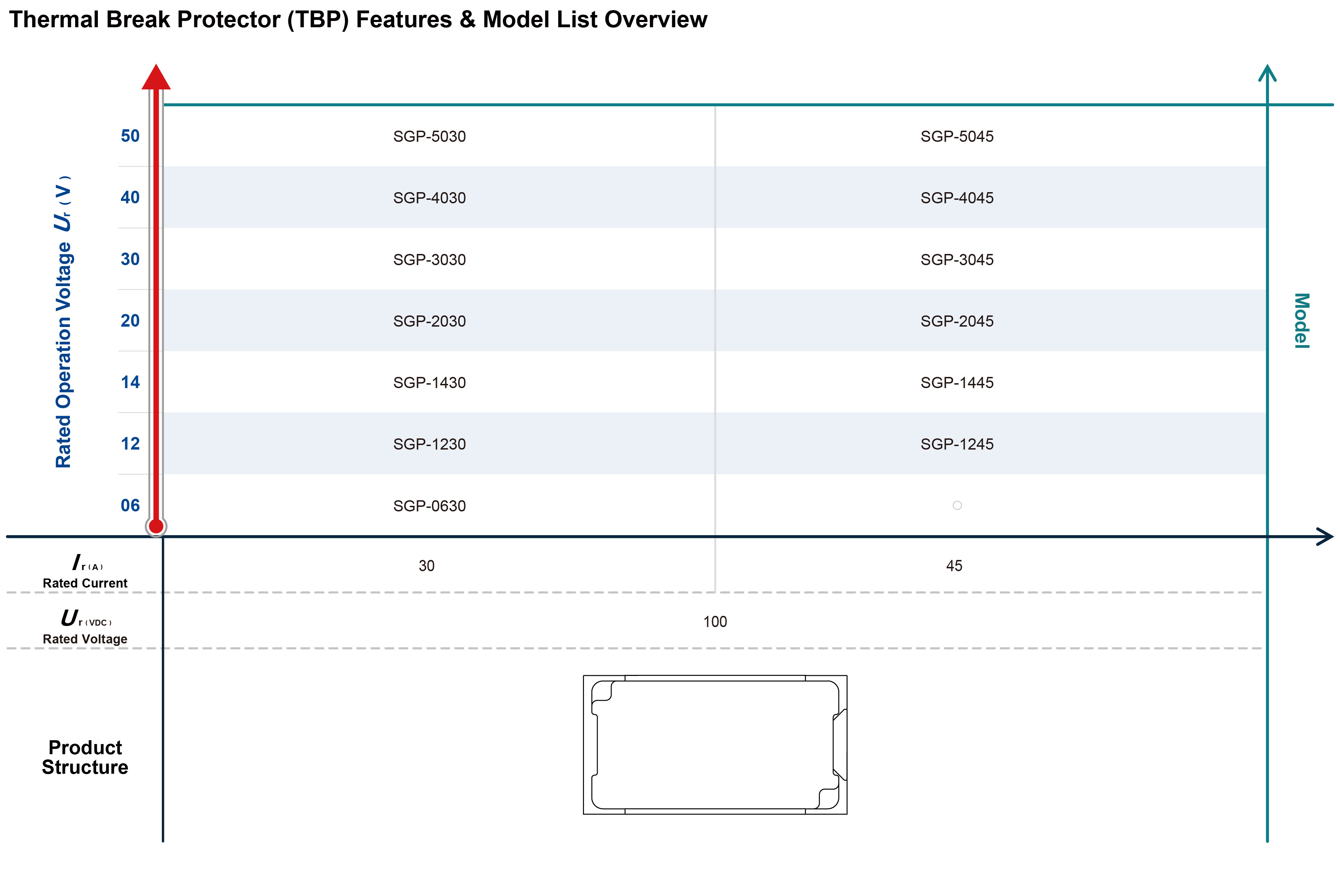TBP Overview.png Overview 1-3_TBP EN.png