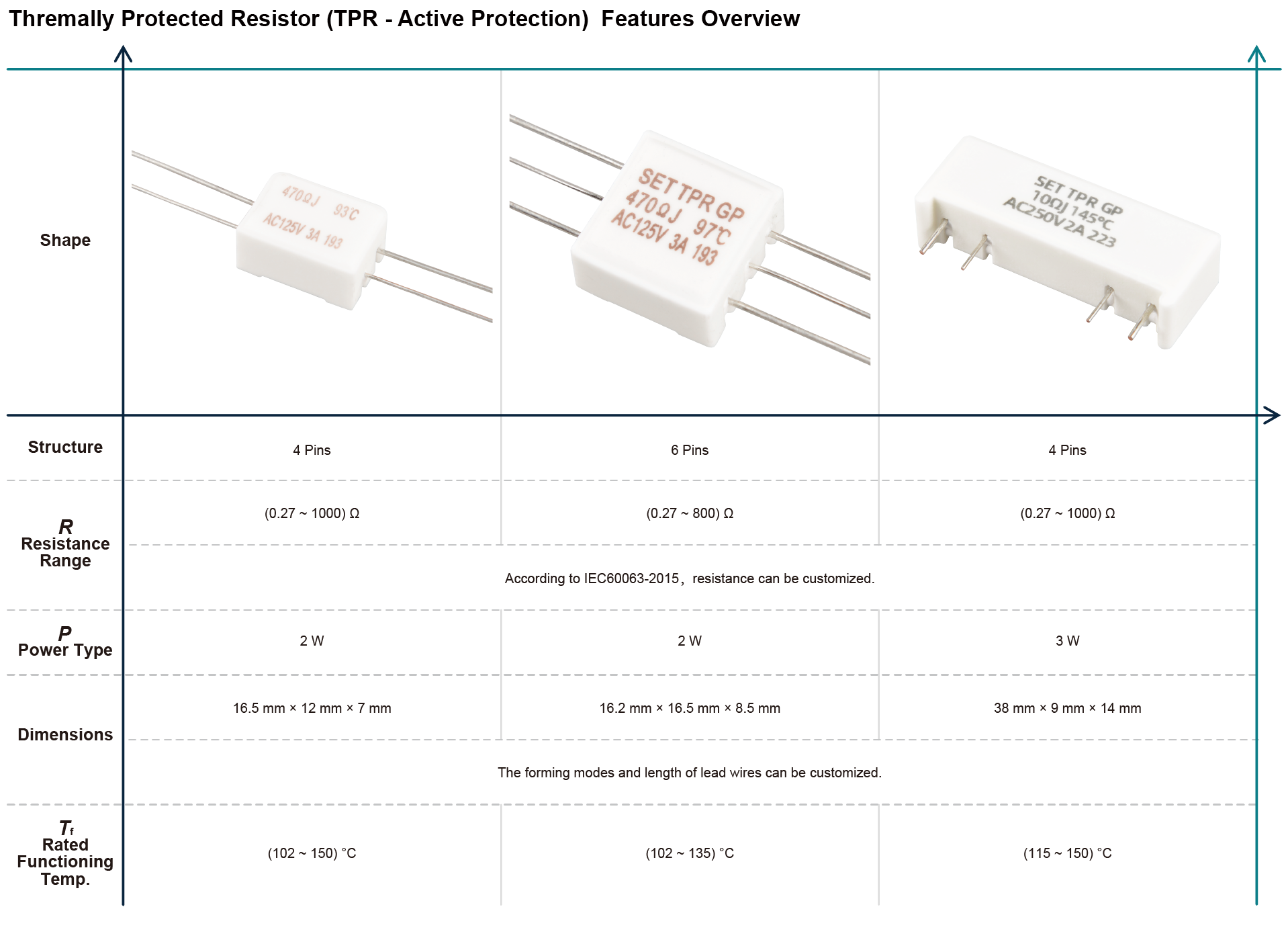 TPR Active Protection Overview.png