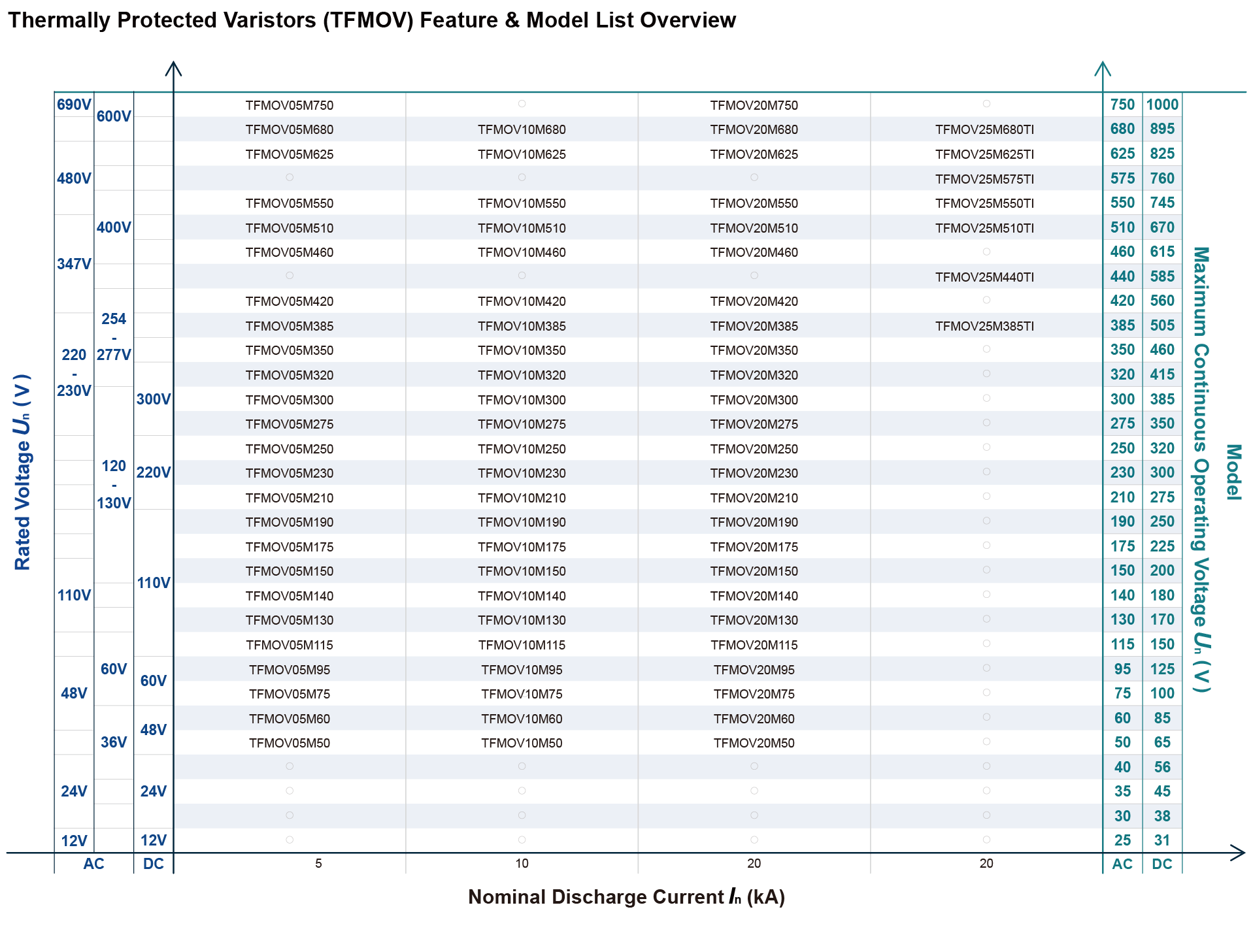 Thermally Protected Varistors Overview.png