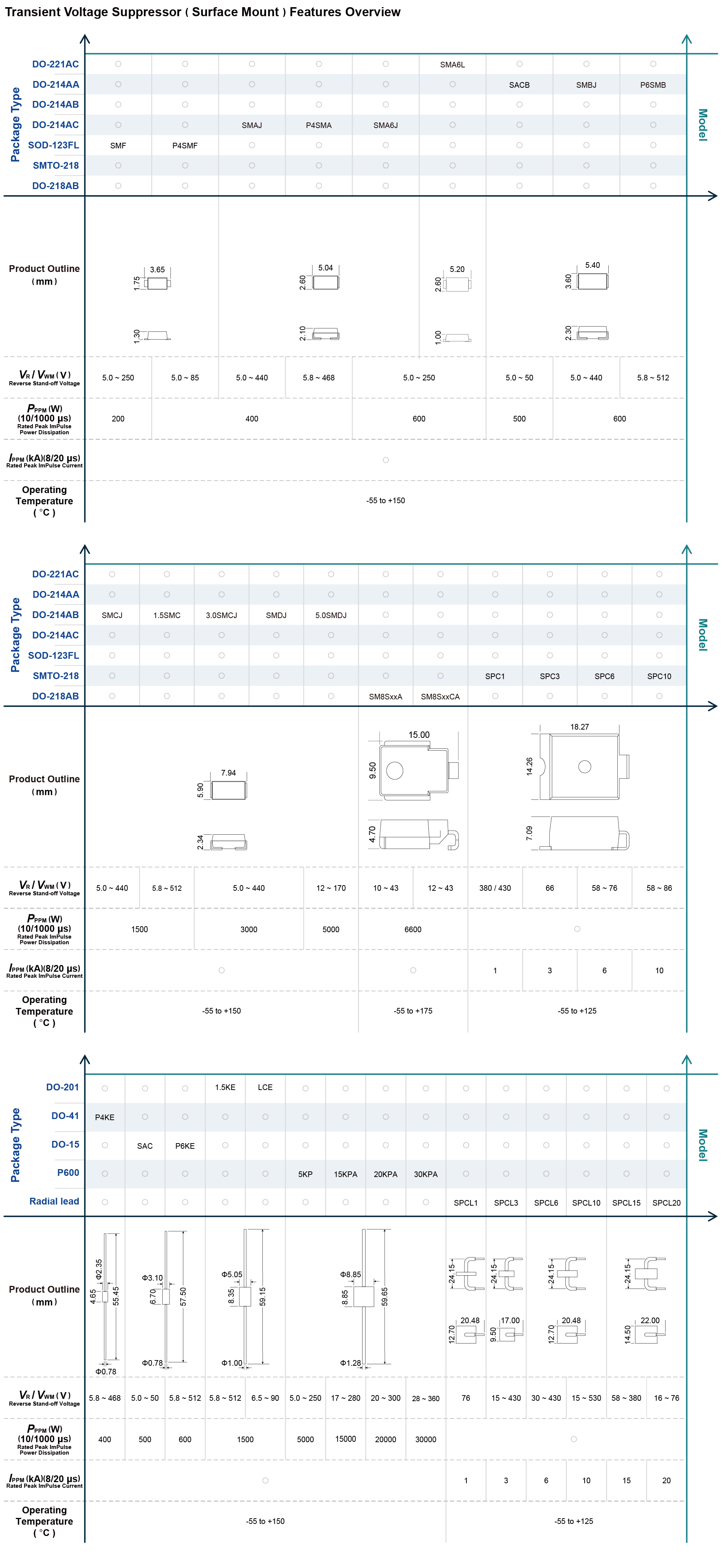 TVS Overview.png TVS Overview.png